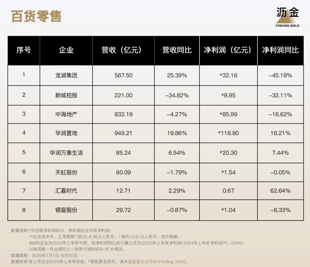 ！110家消费企业财报分析来了开元棋牌网站40%靠搞副业增长(图2)