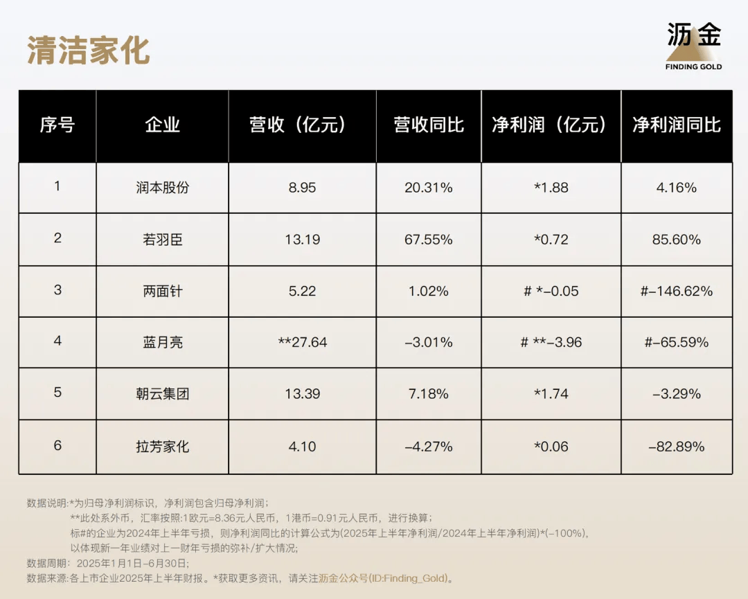 ！110家消费企业财报分析来了开元棋牌网