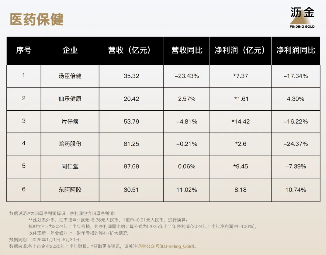 ！110家消费企业财报分析来了开元棋牌网站40%靠搞副业增长(图5)