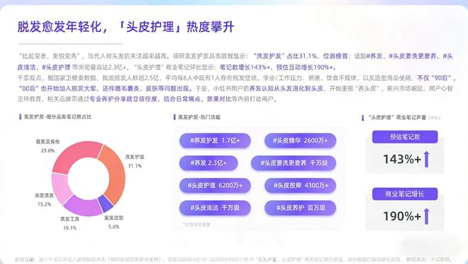 丝斩获SIA2025年度大奖印证国货科研实力开元棋牌头皮健康重塑洗护行业新生态——诗裴(图3)